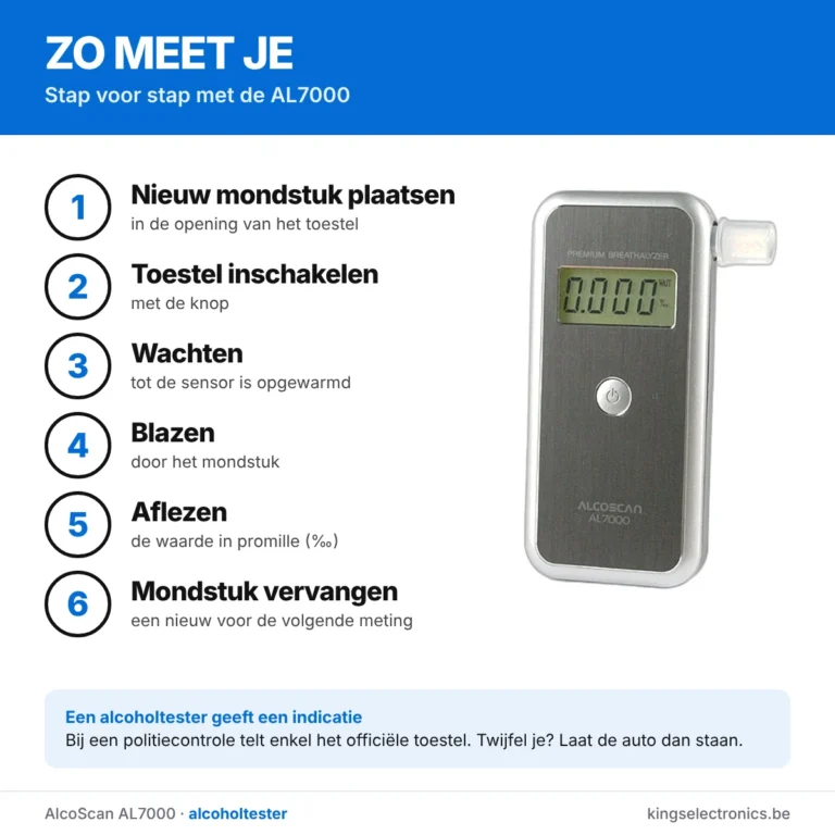 Zo meet je met de AlcoScan AL7000 in 6 stappen